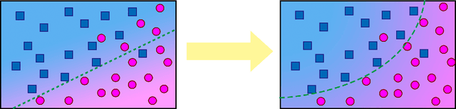 Figure 3 for Multiple Embeddings for Quantum Machine Learning