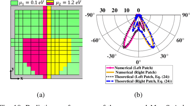 Figure 2 for Terahertz Chip-Scale Meta-Networks with LSPR Routing: A Theoretical Framework