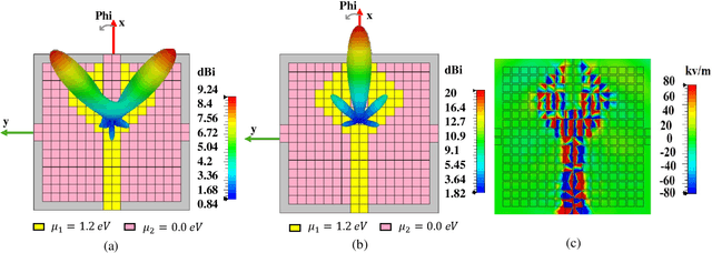Figure 3 for Terahertz Chip-Scale Meta-Networks with LSPR Routing: A Theoretical Framework