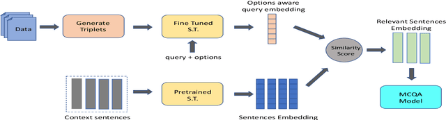 Figure 1 for Options-Aware Dense Retrieval for Multiple-Choice query Answering