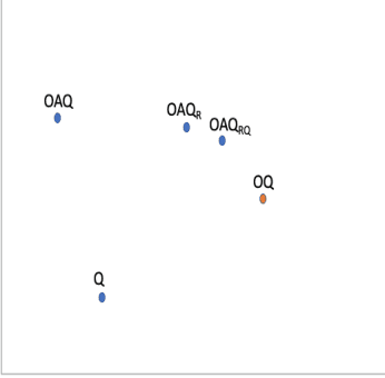 Figure 4 for Options-Aware Dense Retrieval for Multiple-Choice query Answering