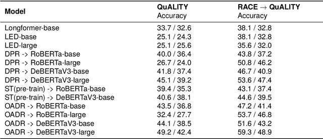 Figure 2 for Options-Aware Dense Retrieval for Multiple-Choice query Answering