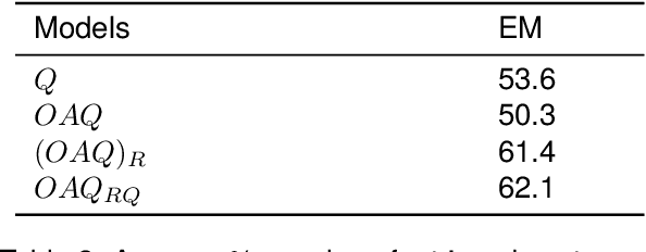 Figure 3 for Options-Aware Dense Retrieval for Multiple-Choice query Answering