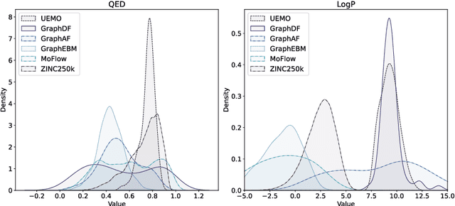 Figure 3 for Towards Efficient Molecular Property Optimization with Graph Energy Based Models