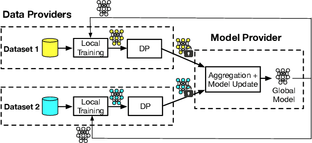 Figure 1 for ExclaveFL: Providing Transparency to Federated Learning using Exclaves