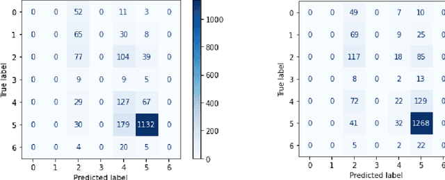 Figure 4 for Improving Diagnostic Accuracy of Pigmented Skin Lesions With CNNs: an Application on the DermaMNIST Dataset