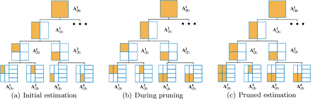 Figure 3 for Optimal Locally Private Nonparametric Classification with Public Data