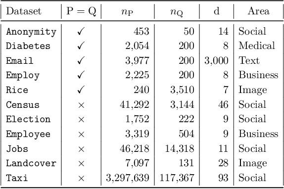 Figure 2 for Optimal Locally Private Nonparametric Classification with Public Data