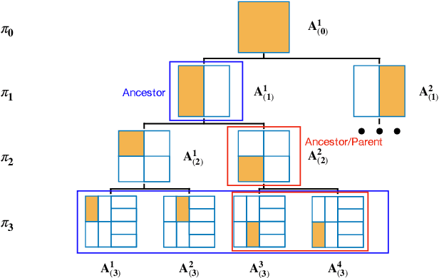 Figure 1 for Optimal Locally Private Nonparametric Classification with Public Data