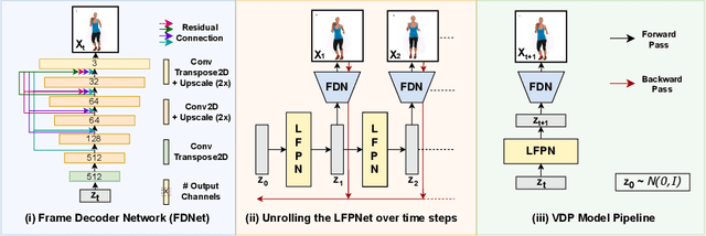 Figure 1 for Video Dynamics Prior: An Internal Learning Approach for Robust Video Enhancements