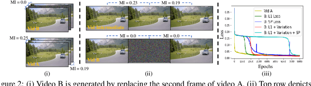 Figure 3 for Video Dynamics Prior: An Internal Learning Approach for Robust Video Enhancements