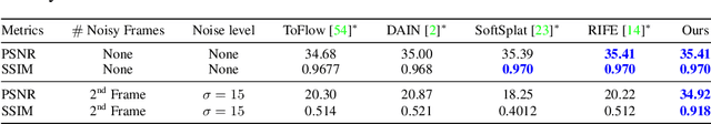 Figure 4 for Video Dynamics Prior: An Internal Learning Approach for Robust Video Enhancements