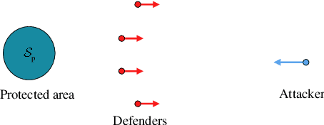 Figure 1 for Multi-Robot Pursuit in Parameterized Formation via Imitation Learning