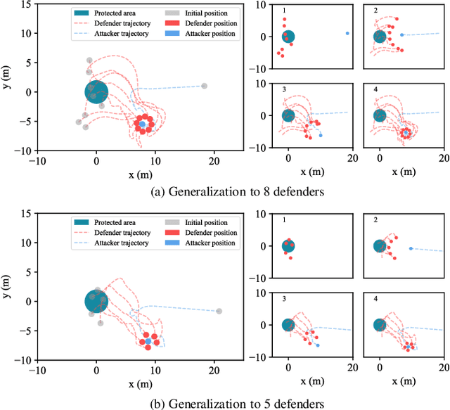 Figure 2 for Multi-Robot Pursuit in Parameterized Formation via Imitation Learning