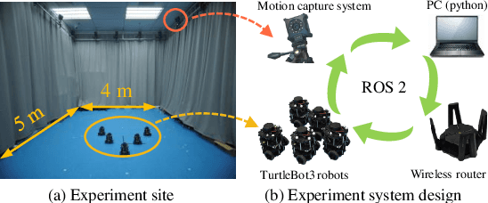 Figure 3 for Multi-Robot Pursuit in Parameterized Formation via Imitation Learning