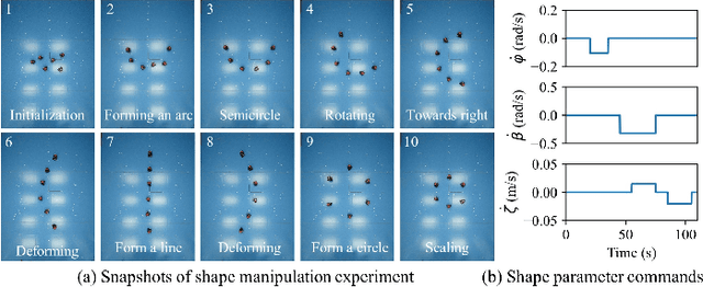 Figure 4 for Multi-Robot Pursuit in Parameterized Formation via Imitation Learning