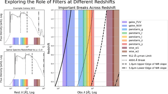 Figure 3 for Preliminary Report on Mantis Shrimp: a Multi-Survey Computer Vision Photometric Redshift Model