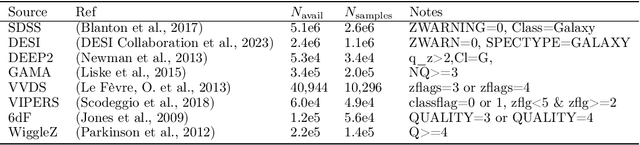 Figure 4 for Preliminary Report on Mantis Shrimp: a Multi-Survey Computer Vision Photometric Redshift Model