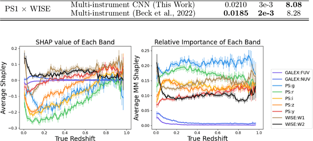 Figure 2 for Preliminary Report on Mantis Shrimp: a Multi-Survey Computer Vision Photometric Redshift Model