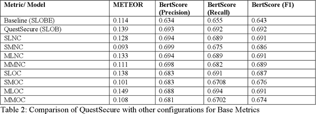 Figure 4 for RAG for Effective Supply Chain Security Questionnaire Automation