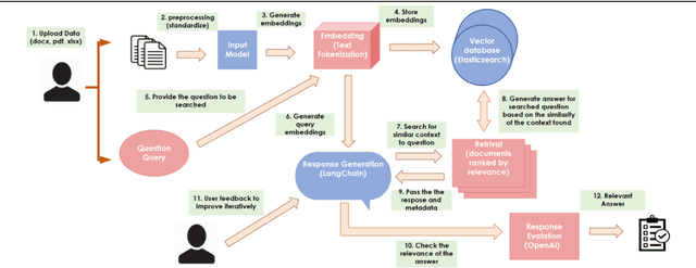 Figure 1 for RAG for Effective Supply Chain Security Questionnaire Automation