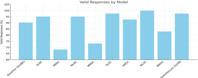 Figure 3 for RAG for Effective Supply Chain Security Questionnaire Automation