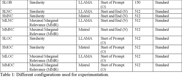 Figure 2 for RAG for Effective Supply Chain Security Questionnaire Automation