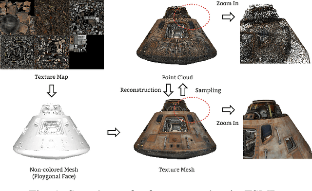 Figure 1 for GeodesicPSIM: Predicting the Quality of Static Mesh with Texture Map via Geodesic Patch Similarity