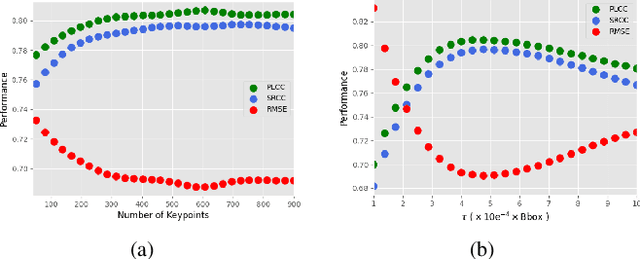 Figure 3 for GeodesicPSIM: Predicting the Quality of Static Mesh with Texture Map via Geodesic Patch Similarity