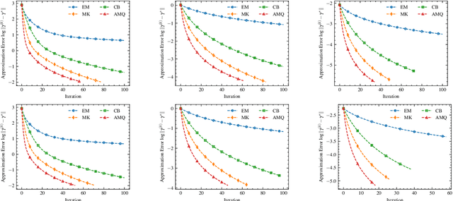 Figure 2 for Hyperparameter Estimation for Sparse Bayesian Learning Models