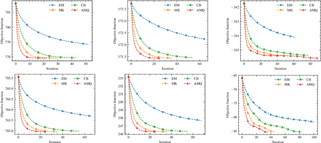 Figure 3 for Hyperparameter Estimation for Sparse Bayesian Learning Models