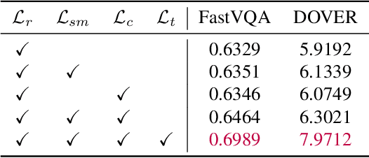 Figure 4 for UnDIVE: Generalized Underwater Video Enhancement Using Generative Priors