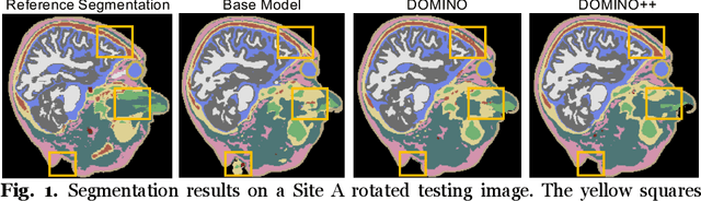 Figure 2 for DOMINO++: Domain-aware Loss Regularization for Deep Learning Generalizability