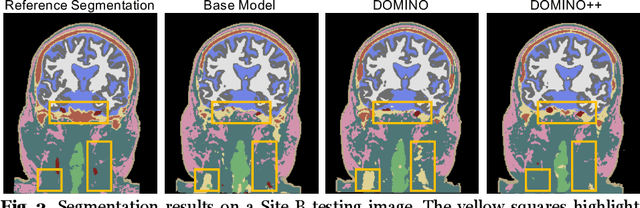 Figure 3 for DOMINO++: Domain-aware Loss Regularization for Deep Learning Generalizability