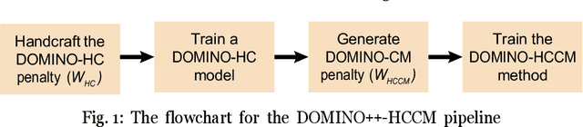 Figure 1 for DOMINO++: Domain-aware Loss Regularization for Deep Learning Generalizability