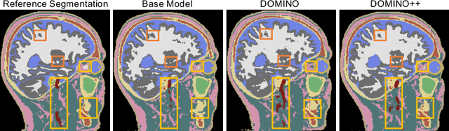 Figure 4 for DOMINO++: Domain-aware Loss Regularization for Deep Learning Generalizability