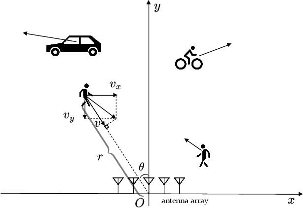 Figure 1 for Joint Multitarget Detection and Tracking with mmWave Radar