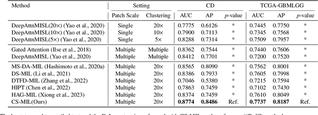 Figure 2 for Cross-scale Multi-instance Learning for Pathological Image Diagnosis