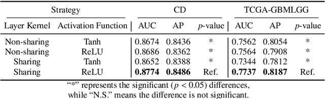 Figure 4 for Cross-scale Multi-instance Learning for Pathological Image Diagnosis