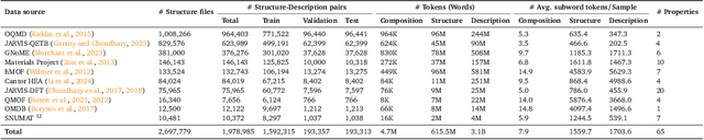 Figure 1 for LLM4Mat-Bench: Benchmarking Large Language Models for Materials Property Prediction