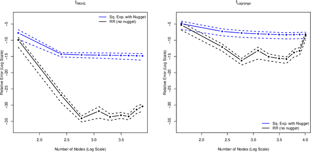 Figure 2 for A Kernel-Based Approach for Modelling Gaussian Processes with Functional Information