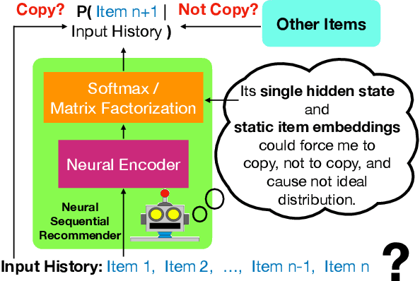 Figure 1 for To Copy, or not to Copy; That is a Critical Issue of the Output Softmax Layer in Neural Sequential Recommenders