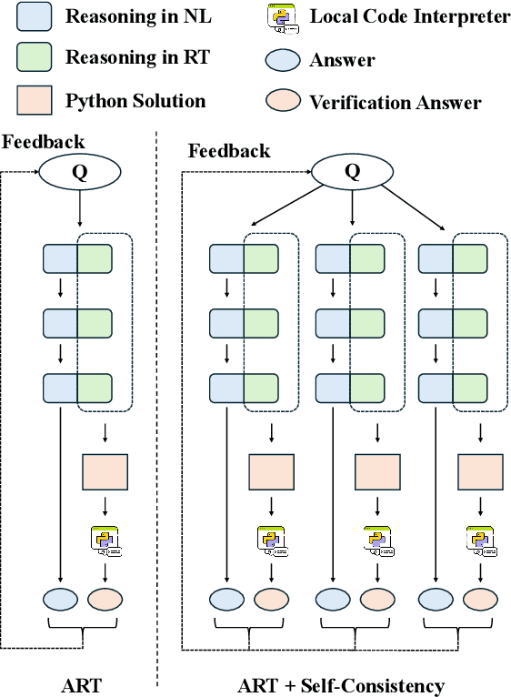 Figure 1 for Improving Arithmetic Reasoning Ability of Large Language Models through Relation Tuples, Verification and Dynamic Feedback