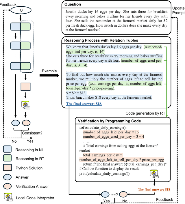 Figure 3 for Improving Arithmetic Reasoning Ability of Large Language Models through Relation Tuples, Verification and Dynamic Feedback