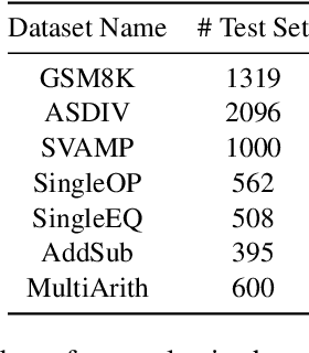 Figure 2 for Improving Arithmetic Reasoning Ability of Large Language Models through Relation Tuples, Verification and Dynamic Feedback