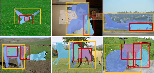 Figure 1 for Complete Instances Mining for Weakly Supervised Instance Segmentation