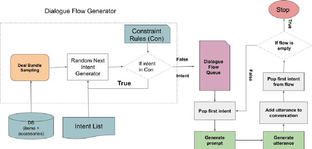 Figure 3 for INA: An Integrative Approach for Enhancing Negotiation Strategies with Reward-Based Dialogue System