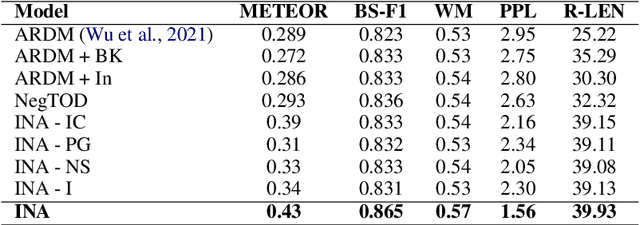 Figure 4 for INA: An Integrative Approach for Enhancing Negotiation Strategies with Reward-Based Dialogue System