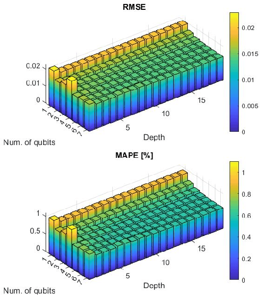 Figure 4 for A Quantum Neural Network Regression for Modeling Lithium-ion Battery Capacity Degradation