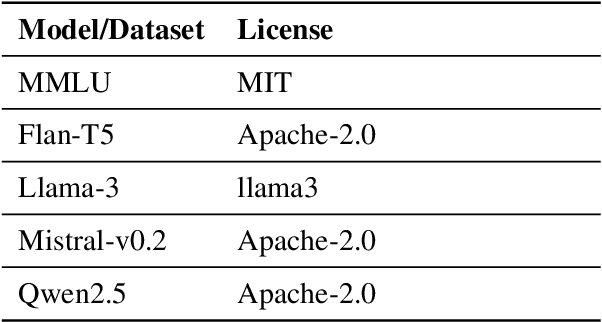 Figure 4 for Is "A Helpful Assistant" the Best Role for Large Language Models? A Systematic Evaluation of Social Roles in System Prompts